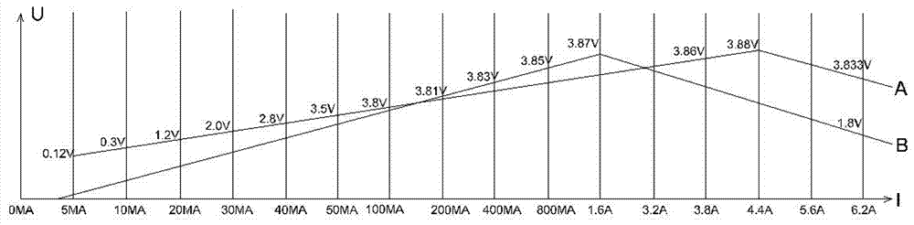 Iron-based nano amorphous magnetic core and application thereof