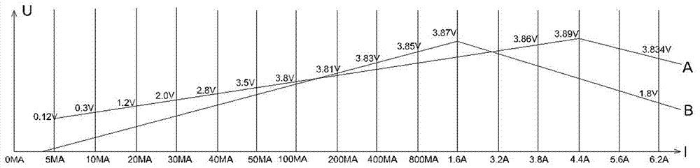 Iron-based nano amorphous magnetic core and application thereof