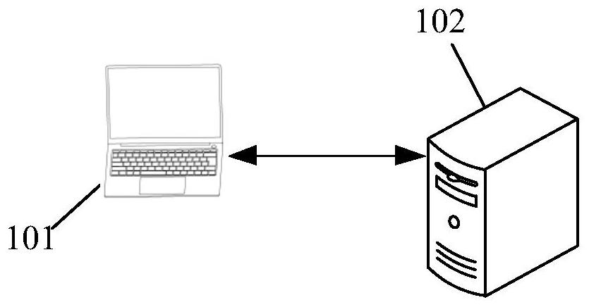 Performance test method and device, equipment and storage medium