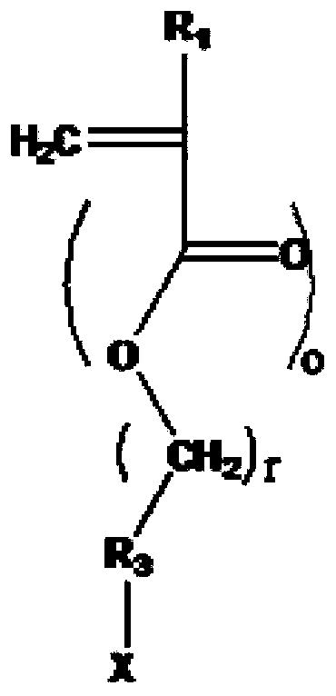 Amphiphilic crosslinkable fluorosilicon resin, water-borne coating and super-amphiphobic coating prepared through water-borne coating