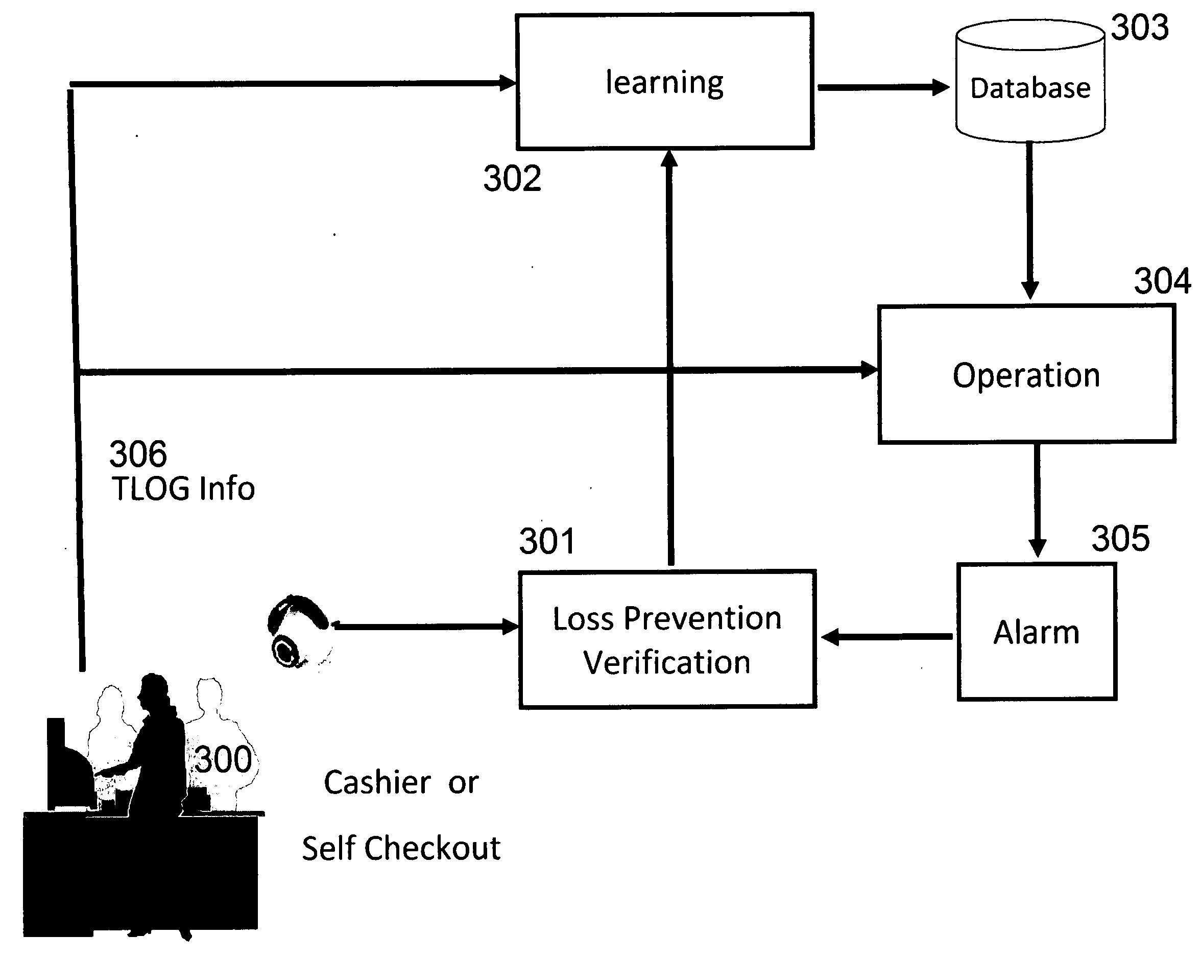 System and method for using transaction statistics to facilitate checkout variance investigation