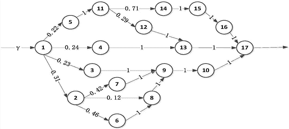 Network simplifying method for keeping network performance reliability