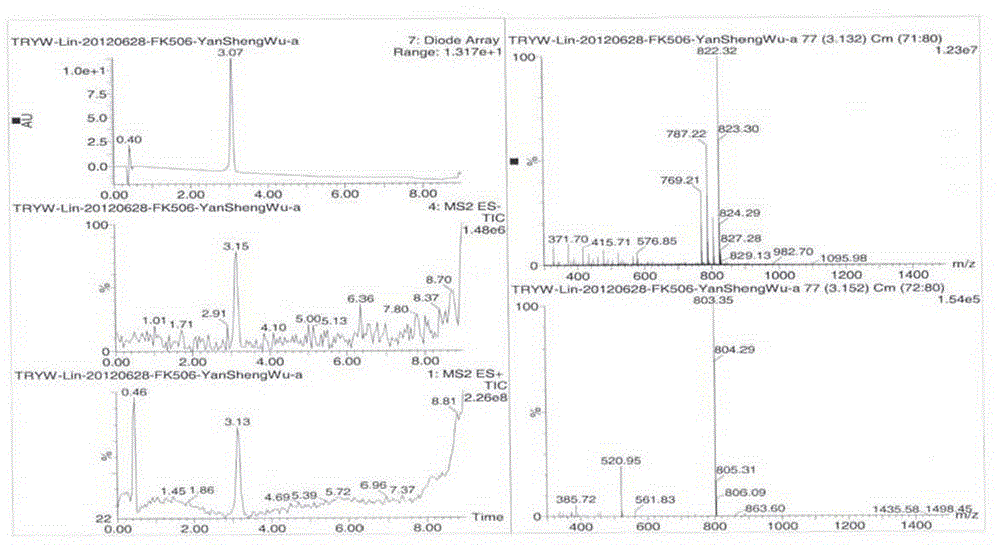 Preparing method of compound FK506-A