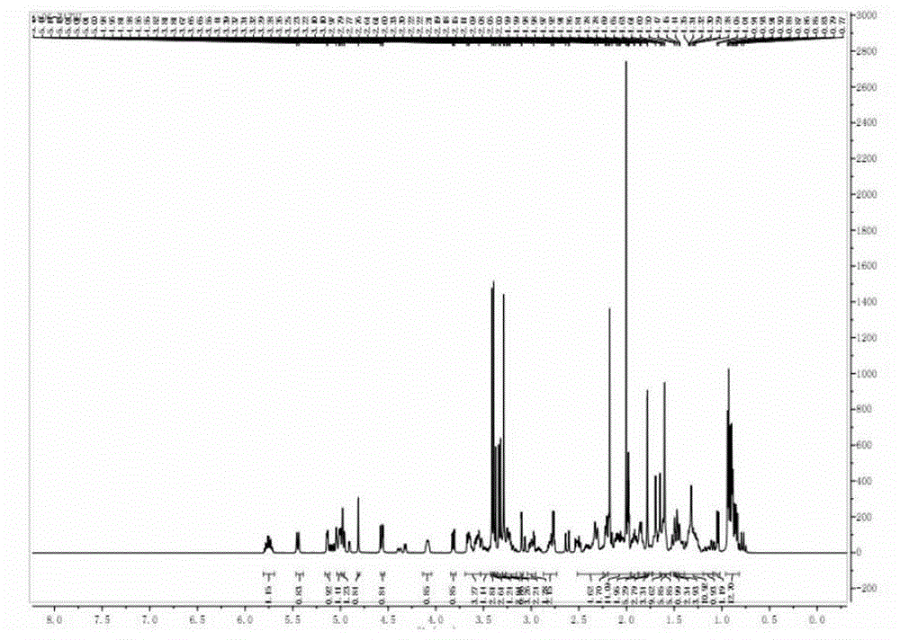 Preparing method of compound FK506-A