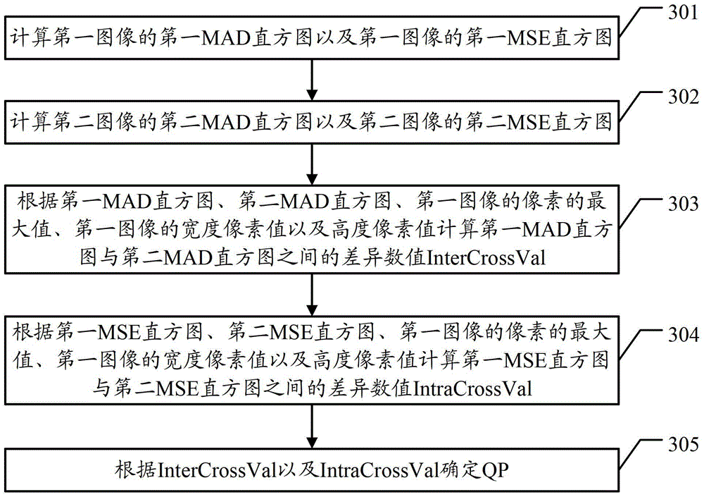 A video data processing method and device