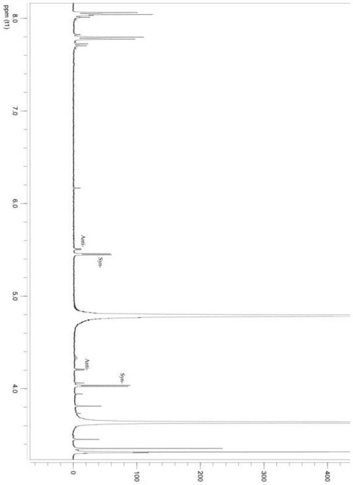 Threonine aldolase, mutants and their application in the preparation of substituted phenylserine derivatives