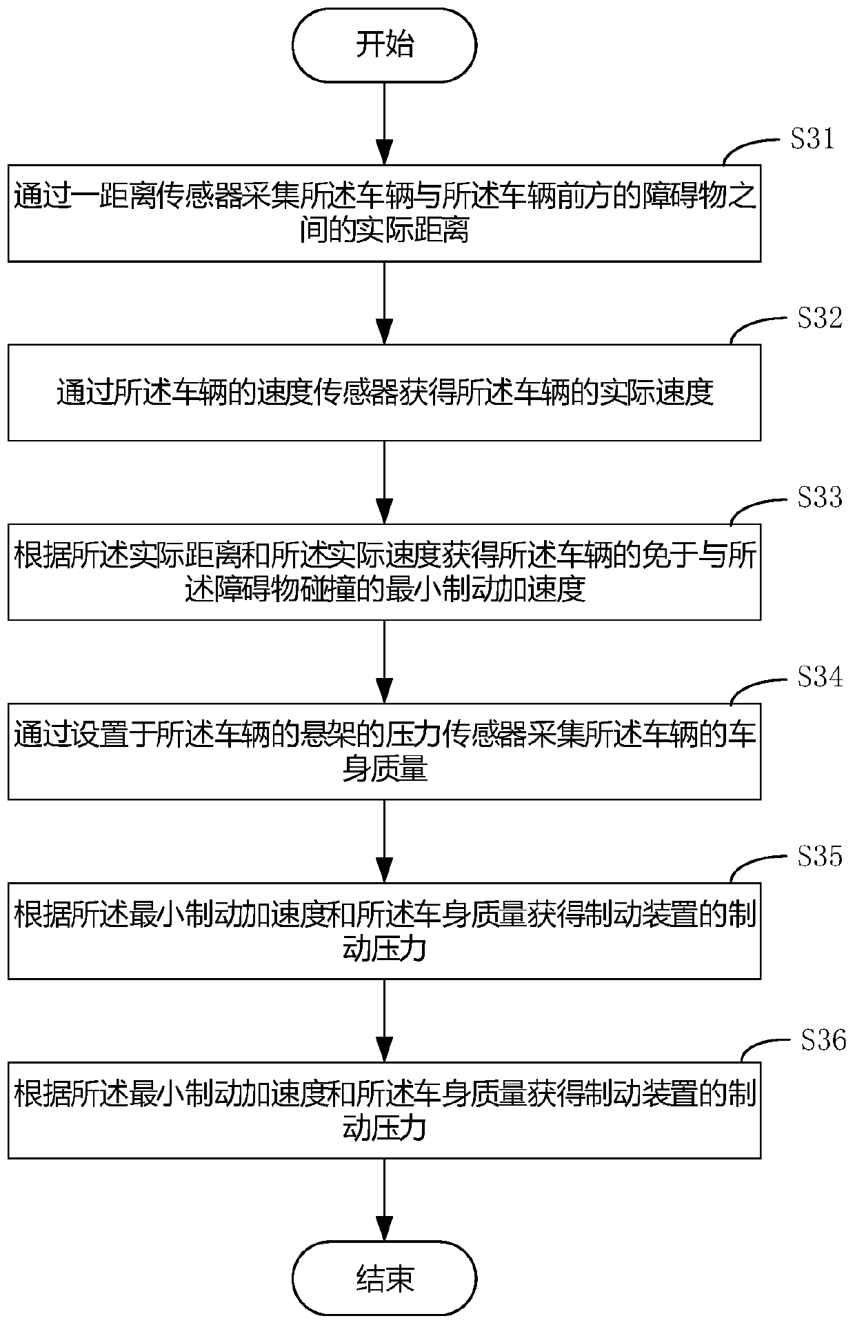 Vehicle braking method, system and equipment and medium