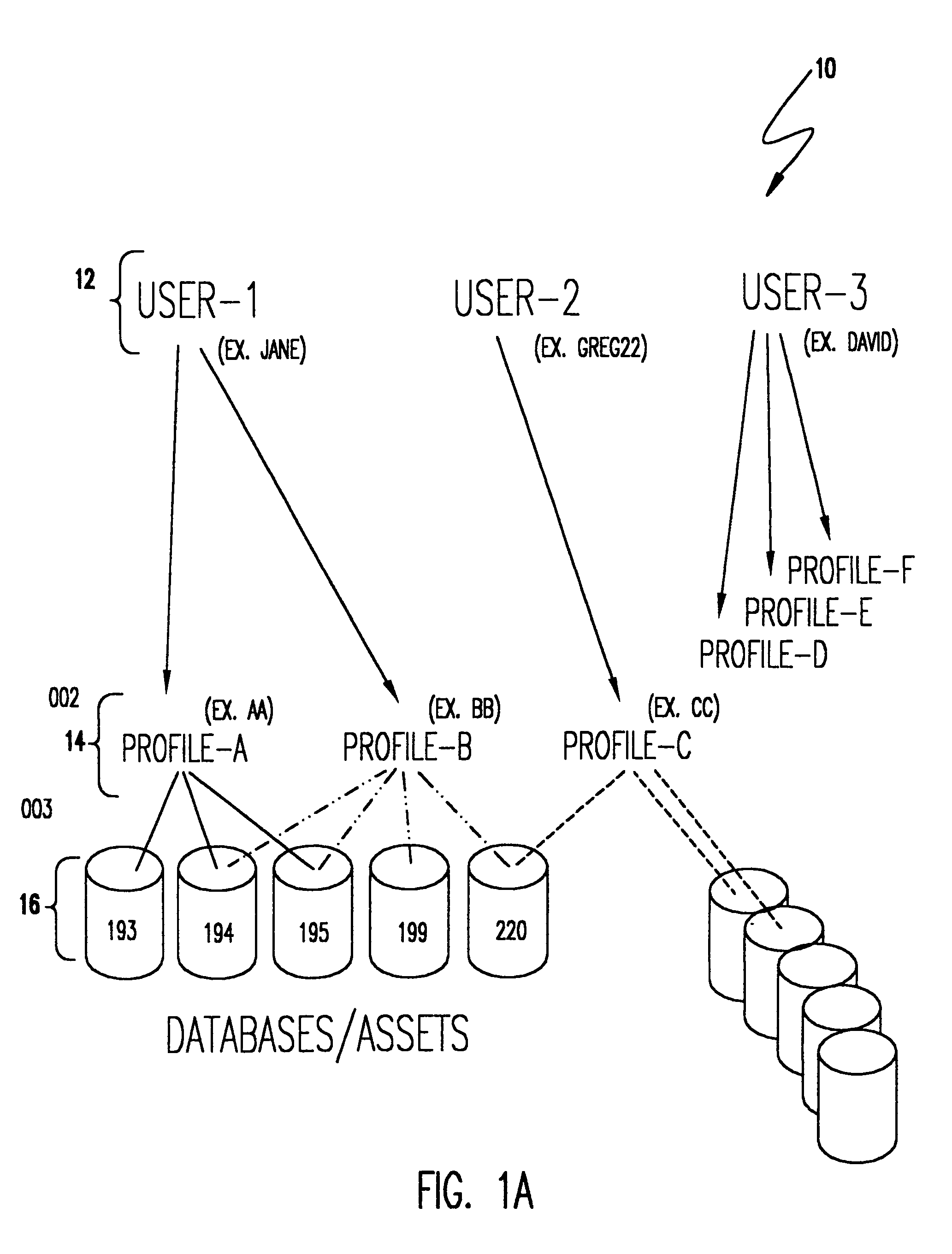 Enhancement to a system for automated generation of file access control system commands