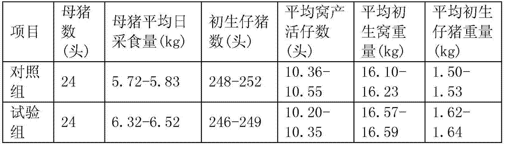 Yeast culture preparation method