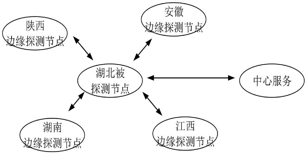 Full-link detection-based pcdn node evaluation method and terminal