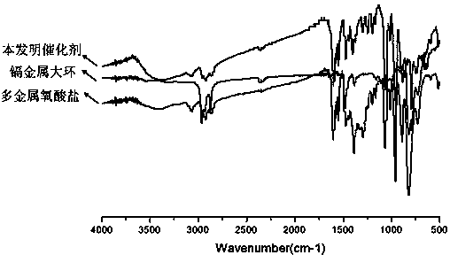 Polyacid catalyst wrapped by cadmium-based polypyridine macro ring and preparation method thereof