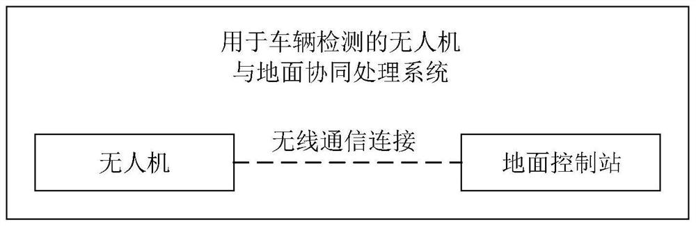 Unmanned aerial vehicle and ground cooperative processing system for vehicle detection