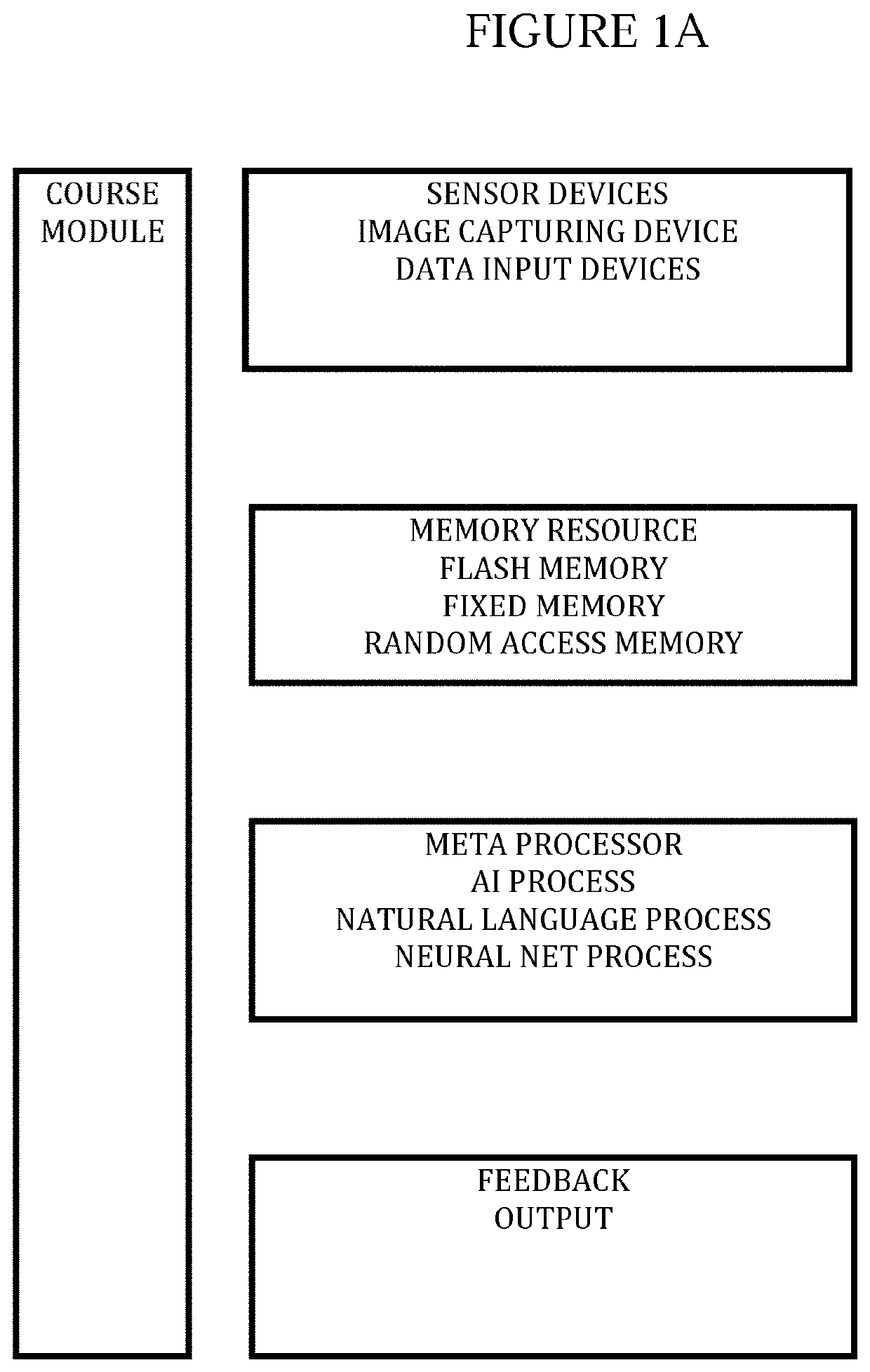 Methods and apparatus for rewarding user on-line course performance via blockchain mining