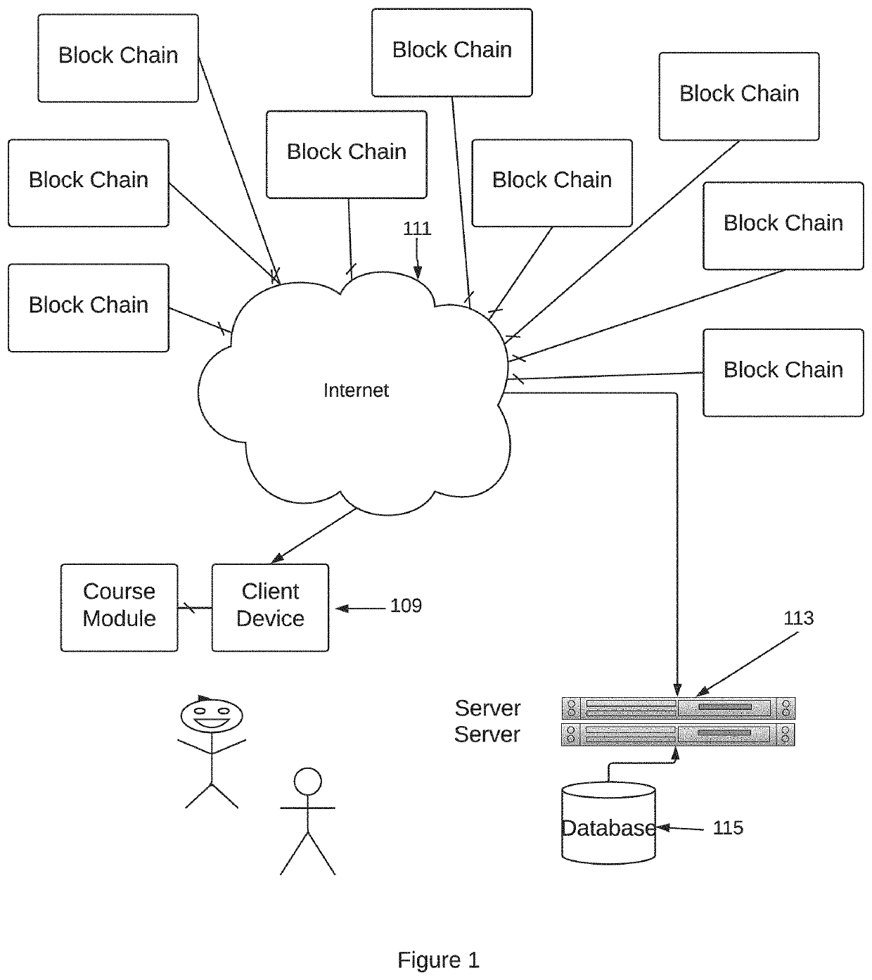 Methods and apparatus for rewarding user on-line course performance via blockchain mining