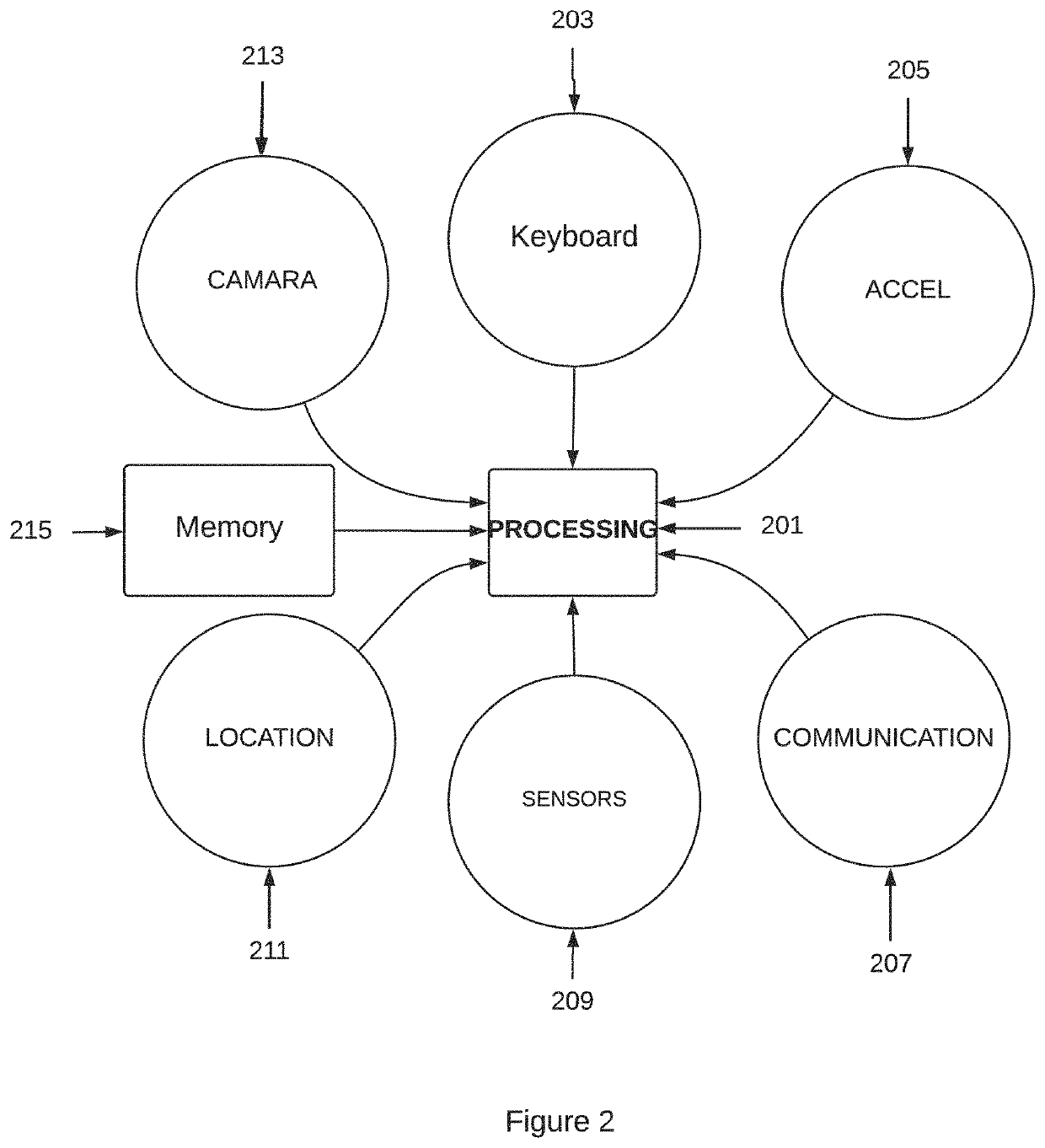 Methods and apparatus for rewarding user on-line course performance via blockchain mining