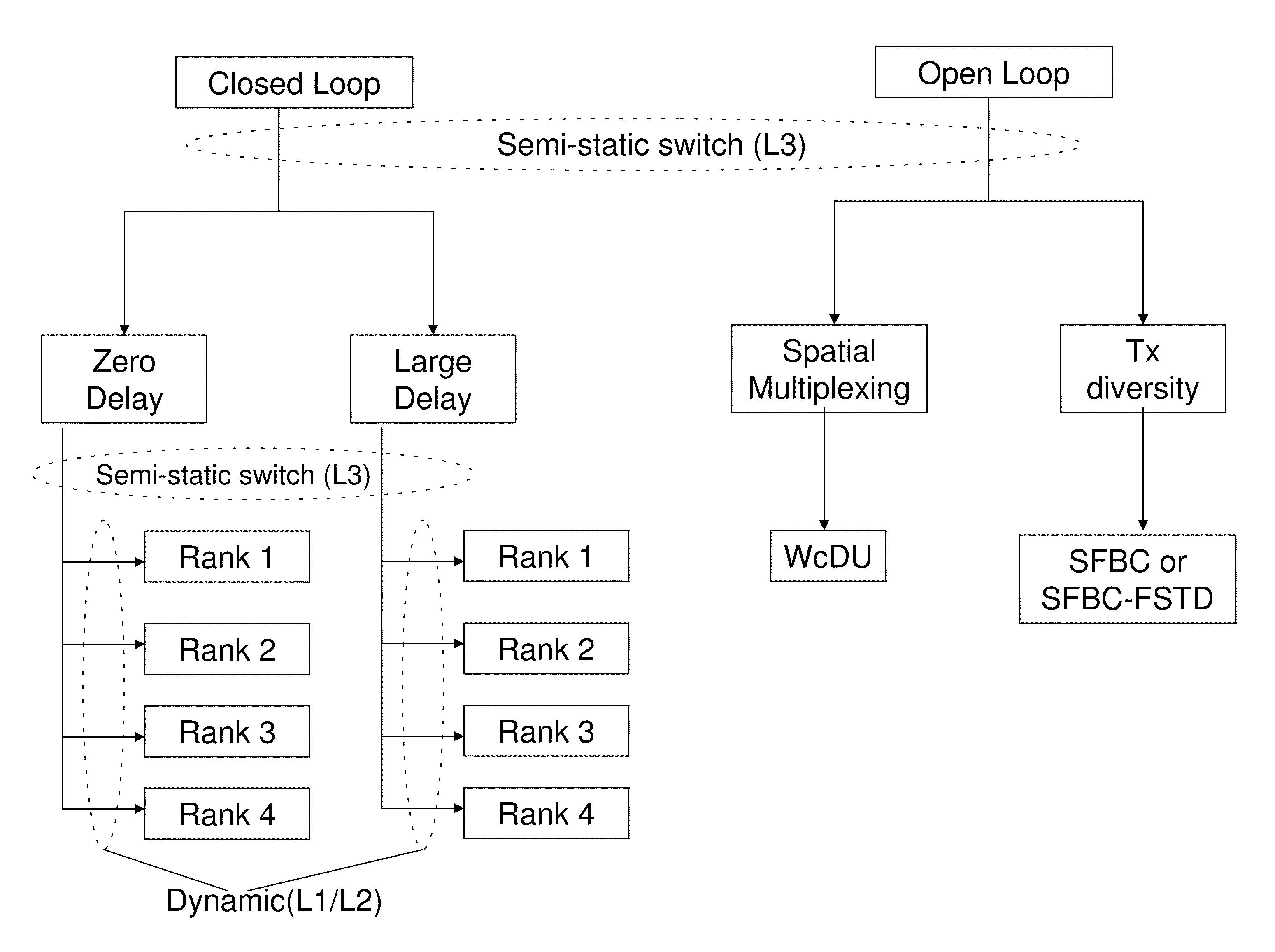 CQI Table for Wireless MIMO Networks