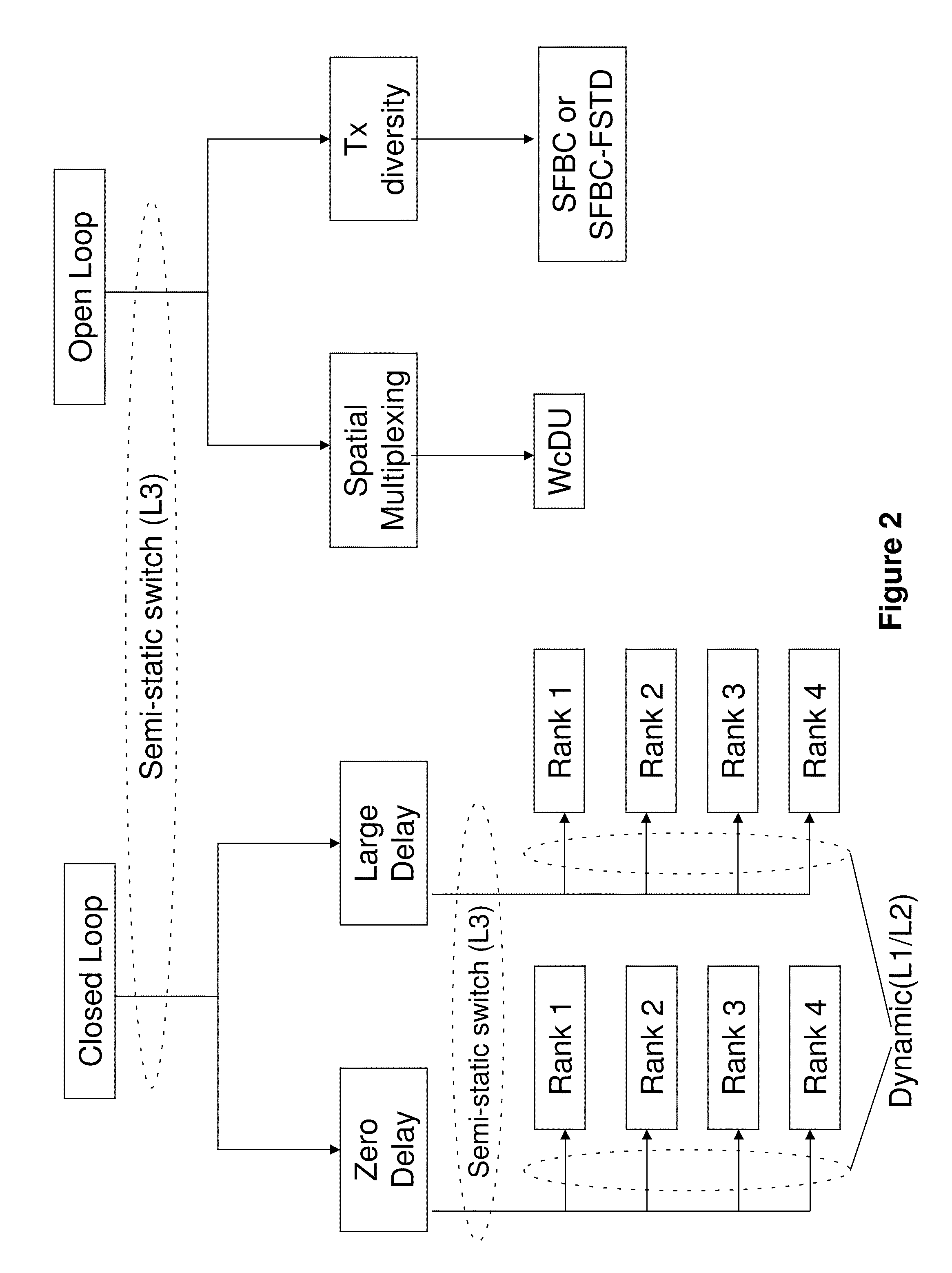 CQI Table for Wireless MIMO Networks