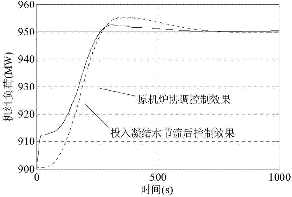 Condensation water throttle control system and safety control method thereof