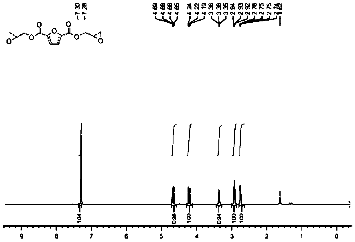 A kind of bio-based high rigidity furan epoxy resin and preparation method thereof