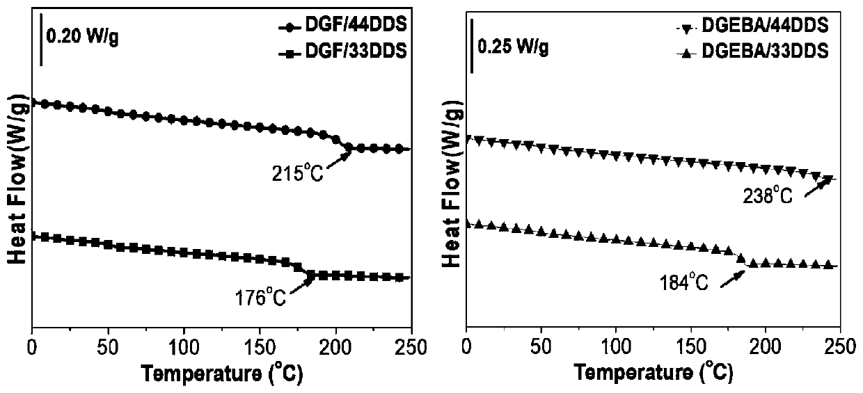 A kind of bio-based high rigidity furan epoxy resin and preparation method thereof