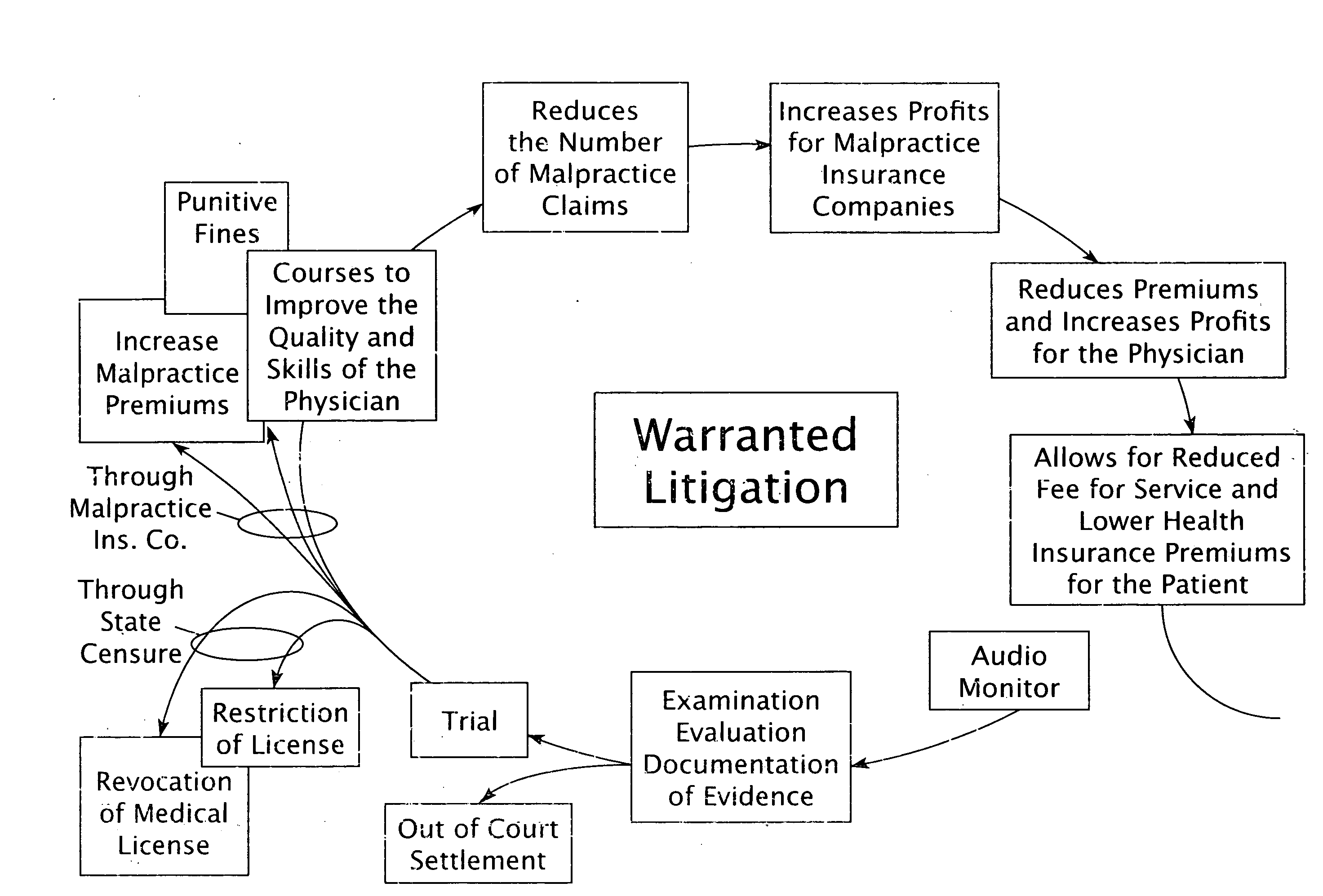 Healthcare management system