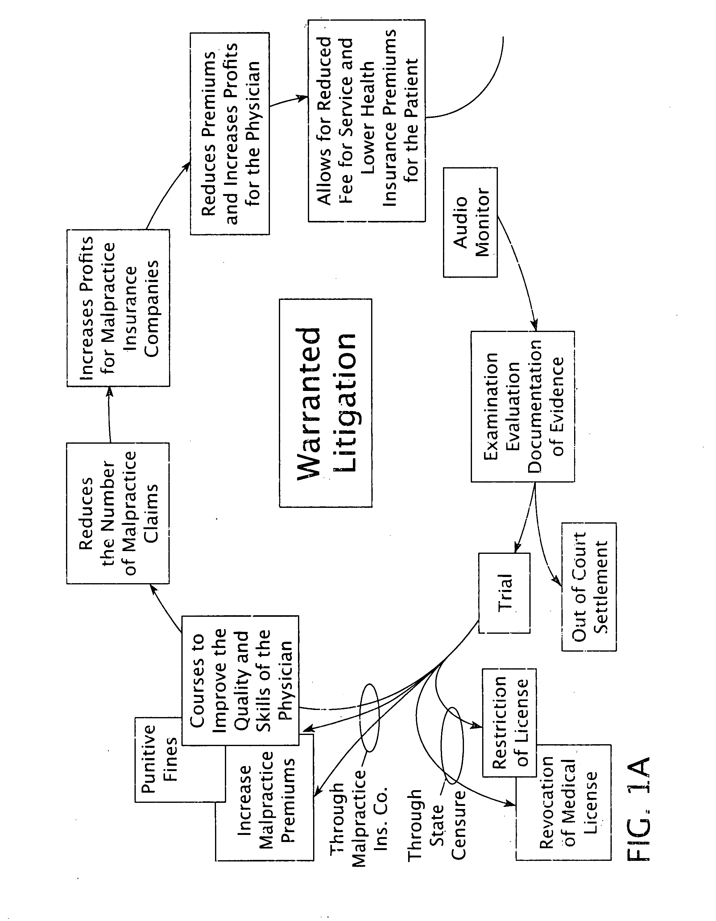 Healthcare management system