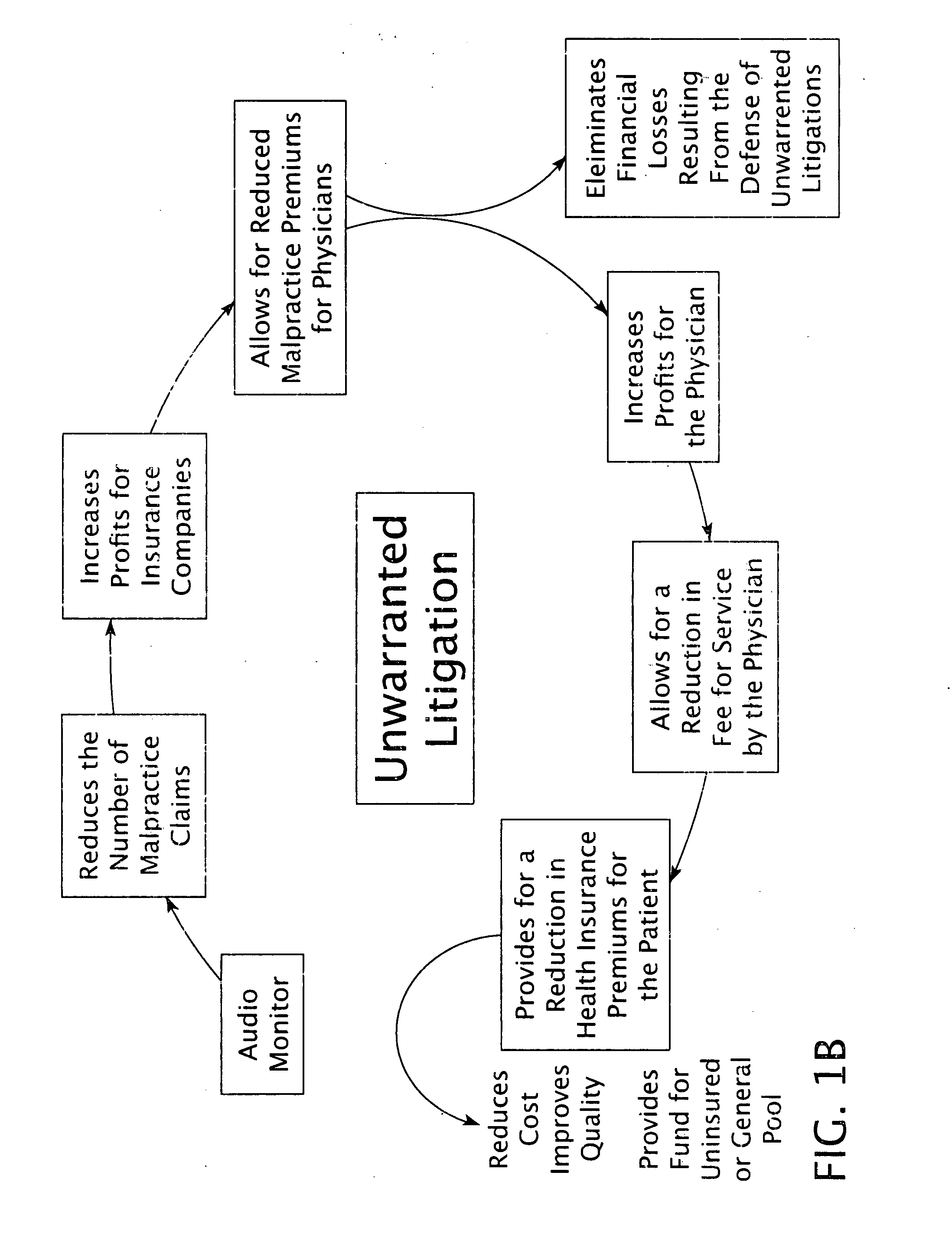 Healthcare management system