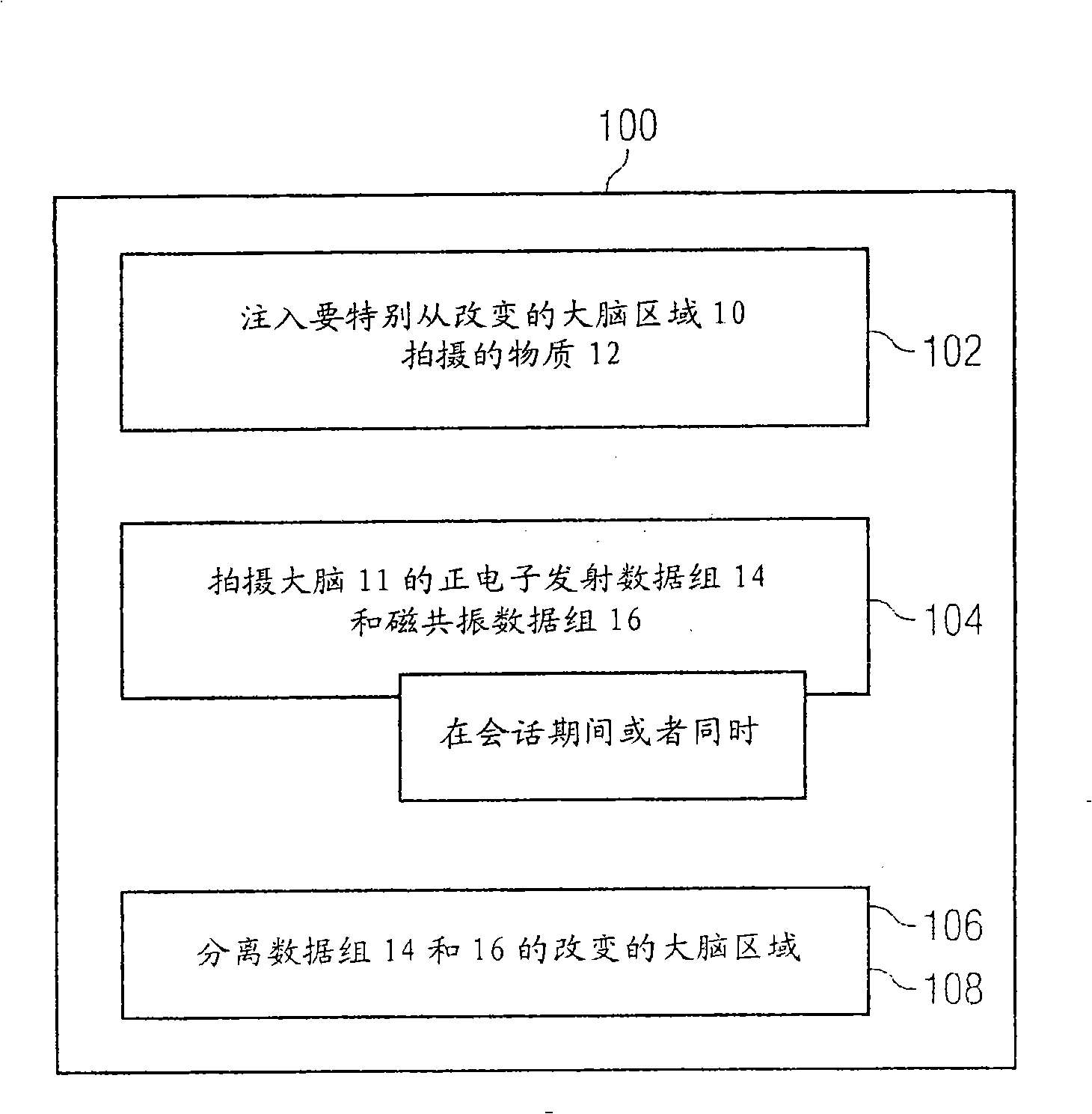 Method for detecting a brain region with neurodegenerative change