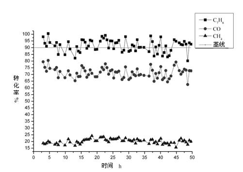 Method for preparing hollow spherical nickel-based catalyst for catalytic pyrolysis of oil tar