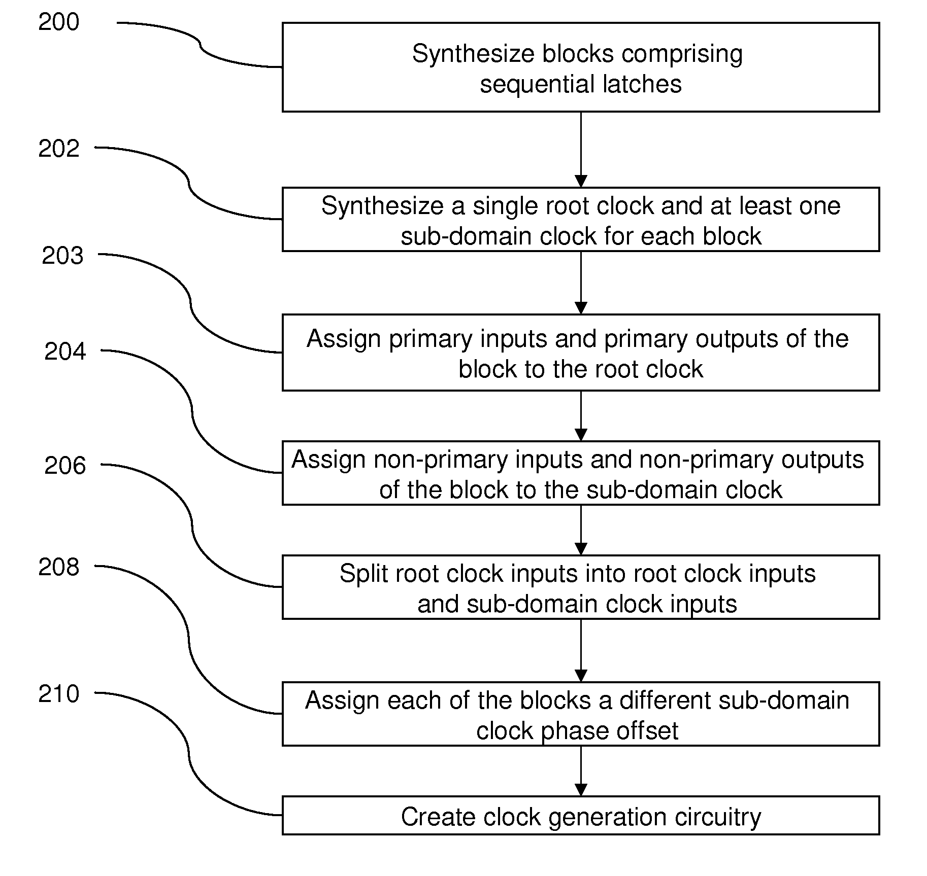 TRANSITION BALANCING FOR NOISE REDUCTION /di/dt REDUCTION DURING DESIGN, SYNTHESIS, AND PHYSICAL DESIGN