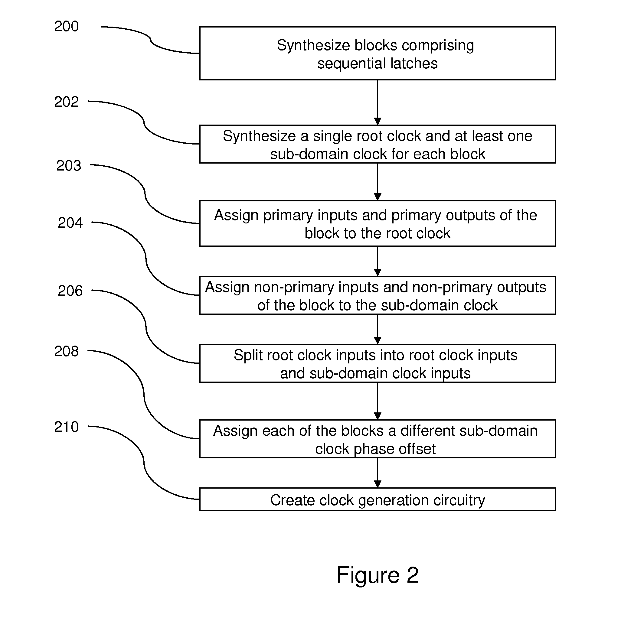 TRANSITION BALANCING FOR NOISE REDUCTION /di/dt REDUCTION DURING DESIGN, SYNTHESIS, AND PHYSICAL DESIGN