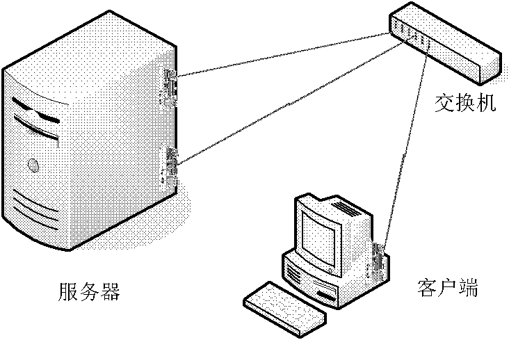 Method for rapidly switching gigabit network cards in gigabit switching environment