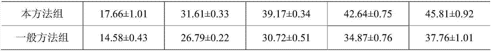 Alfalfa planting method in high and cold areas