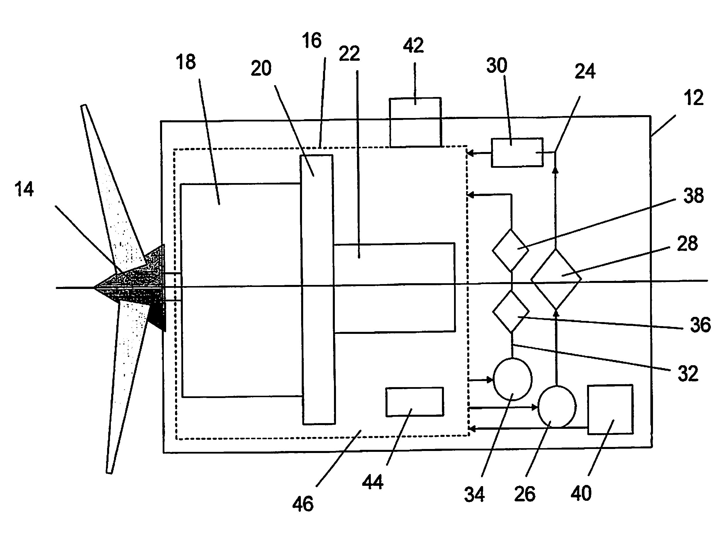 Wind Turbine Gearbox Lubrication System