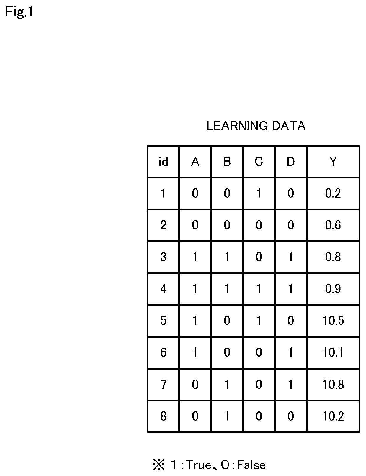 Learning apparatus, learning method, and computer-readable recording medium