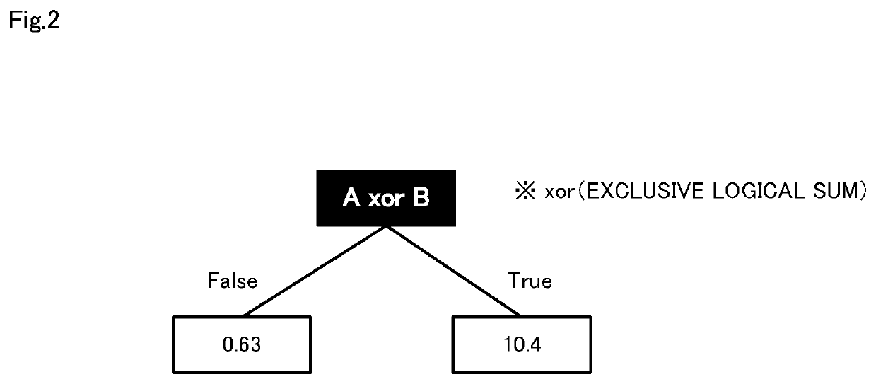 Learning apparatus, learning method, and computer-readable recording medium