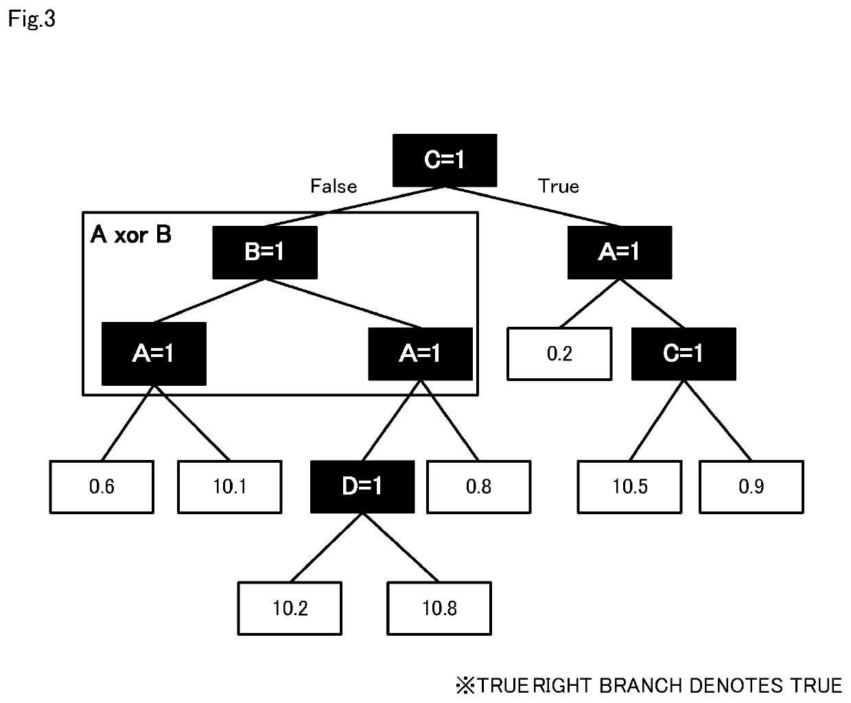 Learning apparatus, learning method, and computer-readable recording medium