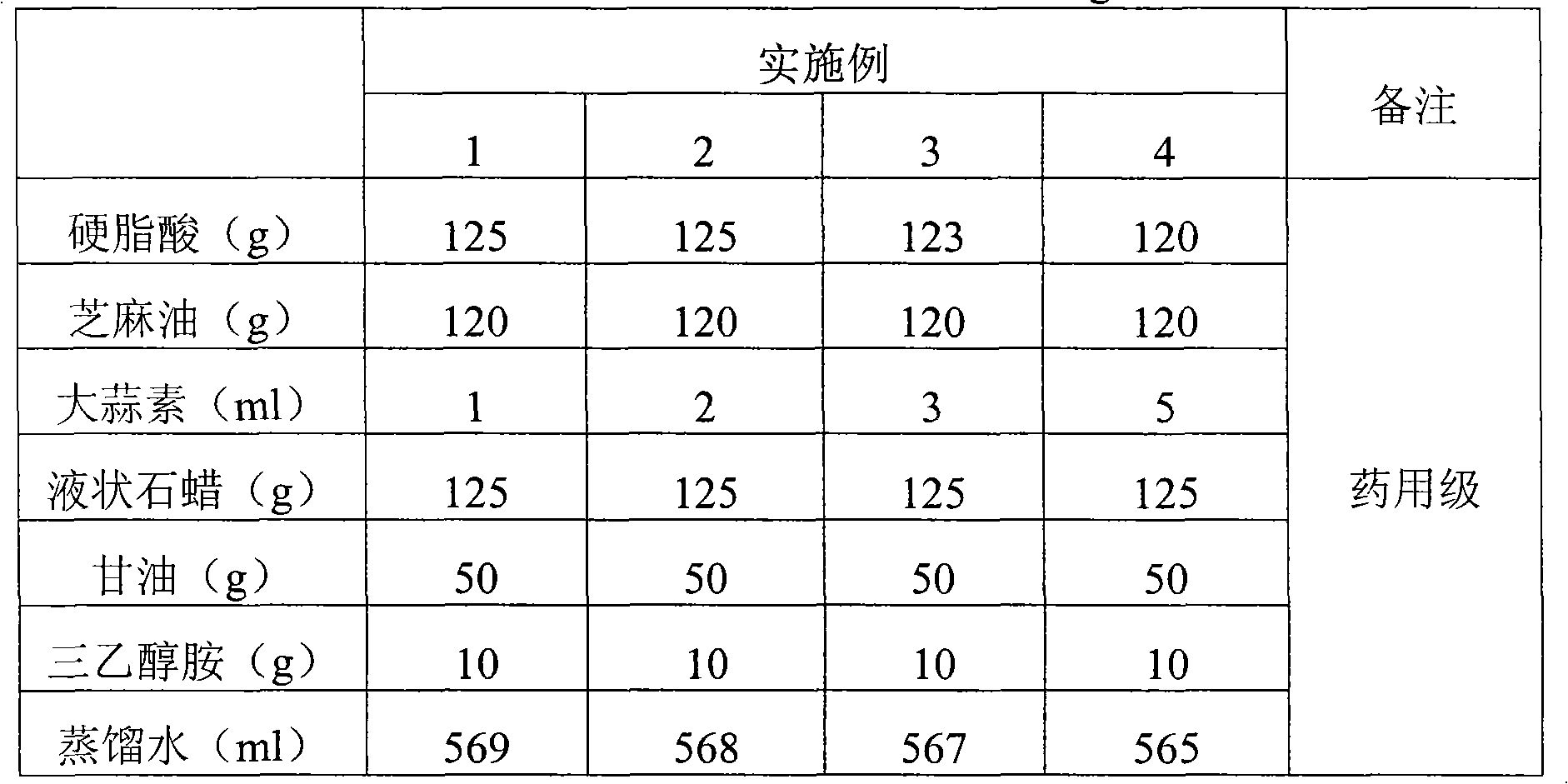 Garlic volatile oil composition, preparation method of cream preparation thereof and application of cream preparation to treating microbial infection of skin and mucous membrane