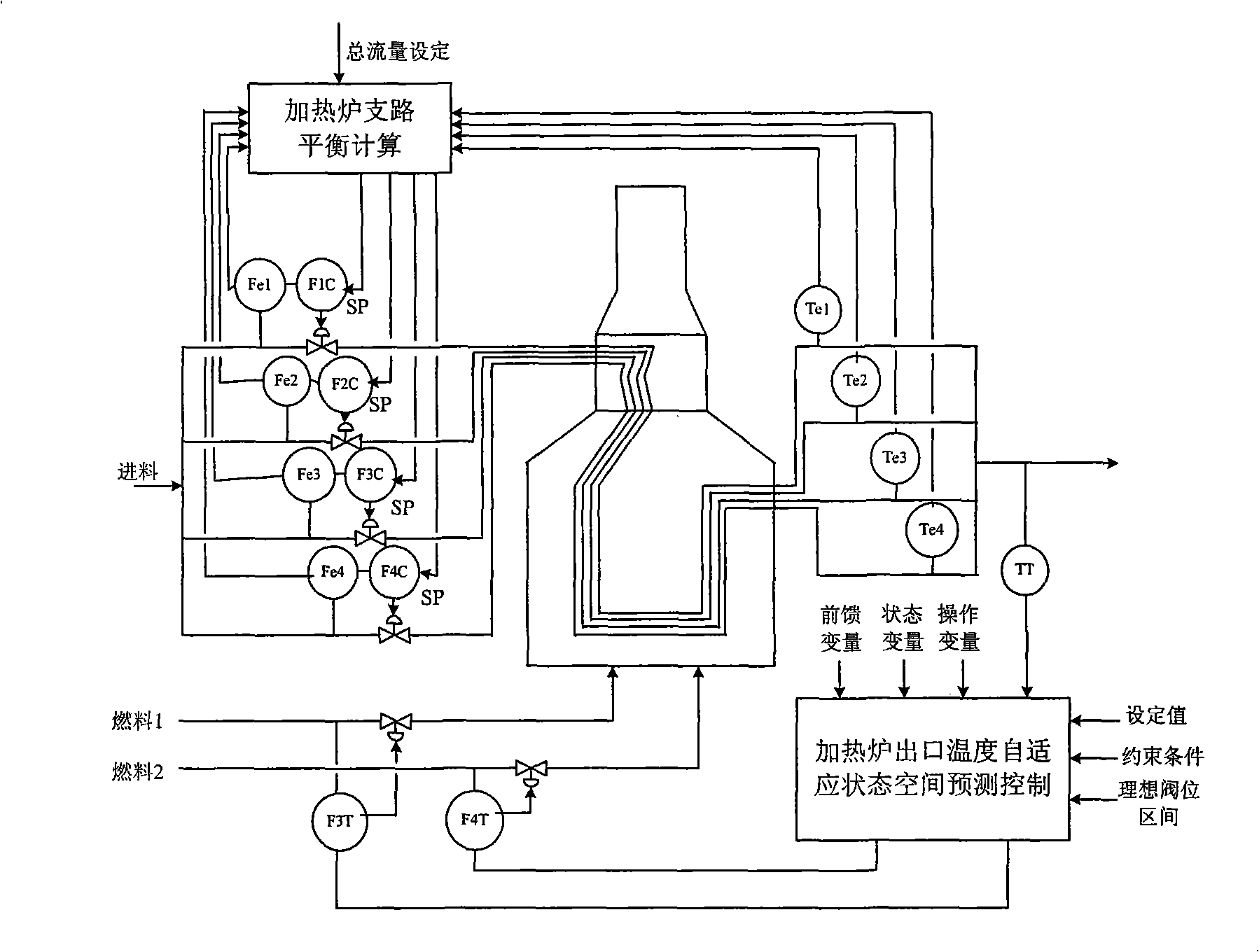 Combination control method for exit temperature of heating furnace