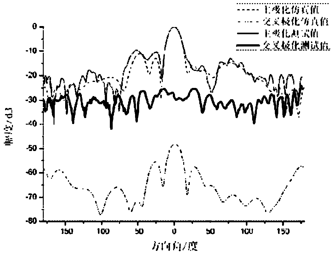 Ku-band low-profile dual-frequency dual-polarization array antenna