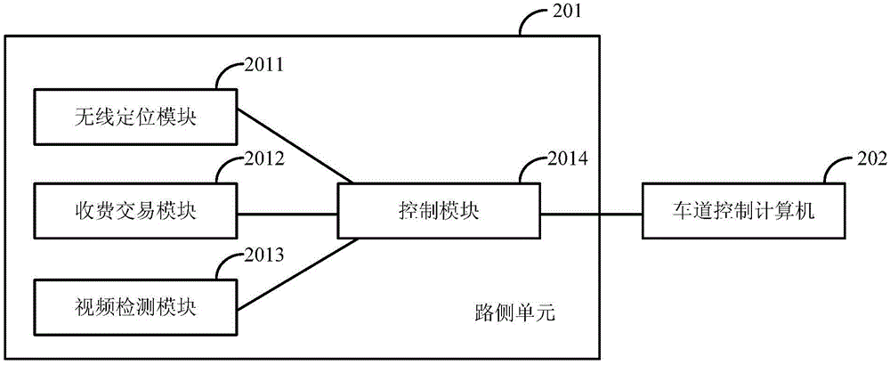 Electronic toll collection system and method