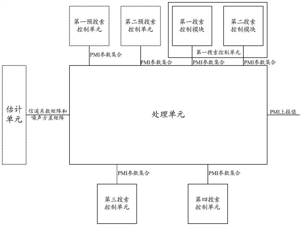 Method and device for acquiring PMI