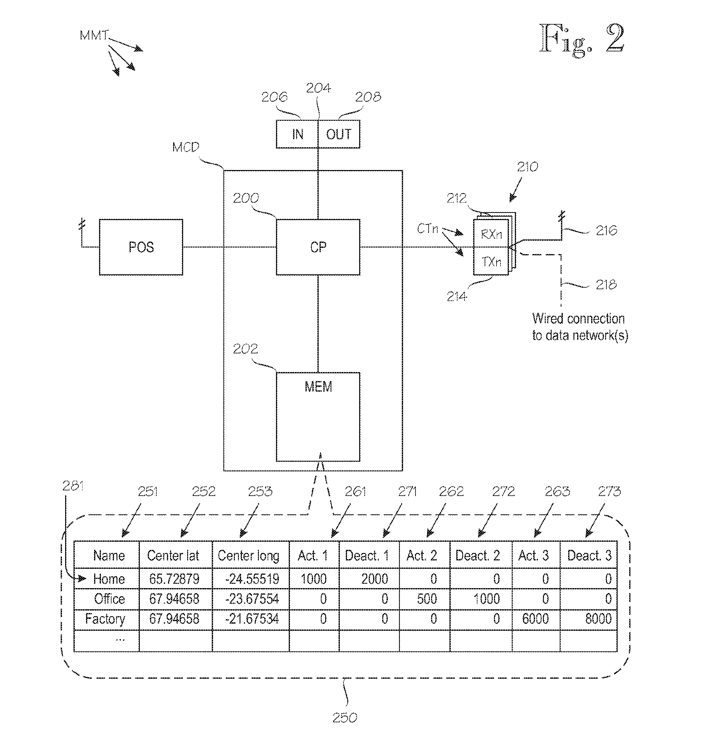 Position-dependent connectivity management