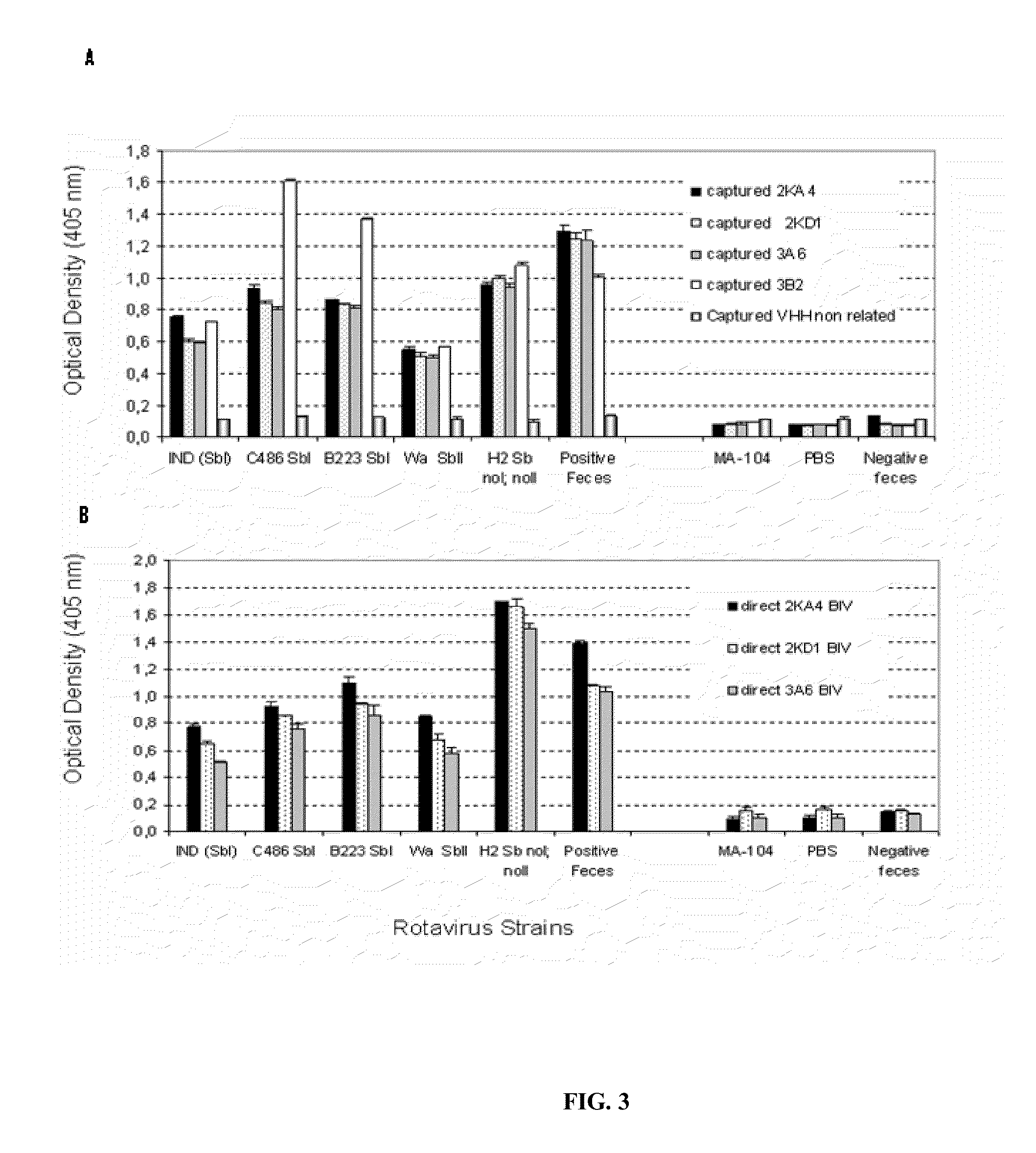 Monomeric vhh domain derived from Anti-vp6 camelid antibodies, dimeric domain, immunisation method, rotavirus detection method, composition, prevention and treatment methods for rotavirus infections