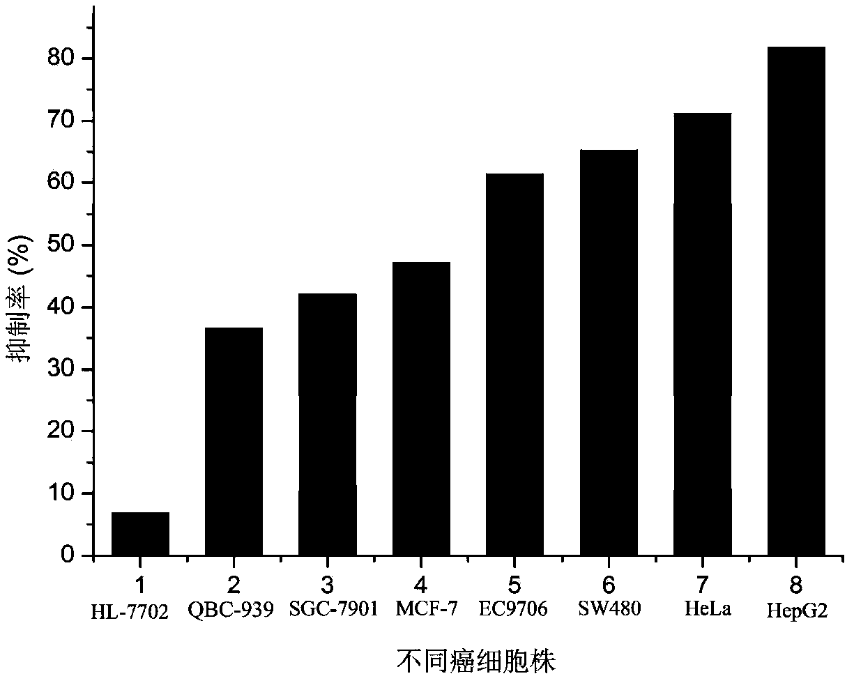 Application of emodin anthraquinone derivative in preparation of anti-hepatocellular carcinoma drugs