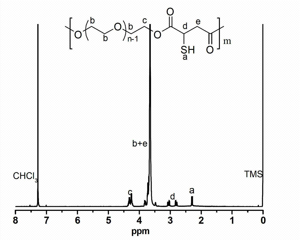 Polyethylene glycol hydrogel for orthotopic injection and preparation method thereof