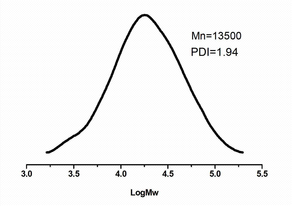 Polyethylene glycol hydrogel for orthotopic injection and preparation method thereof