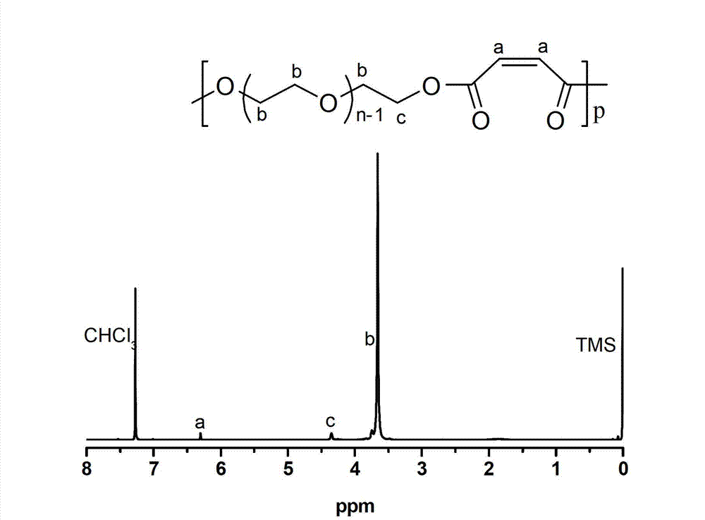 Polyethylene glycol hydrogel for orthotopic injection and preparation method thereof