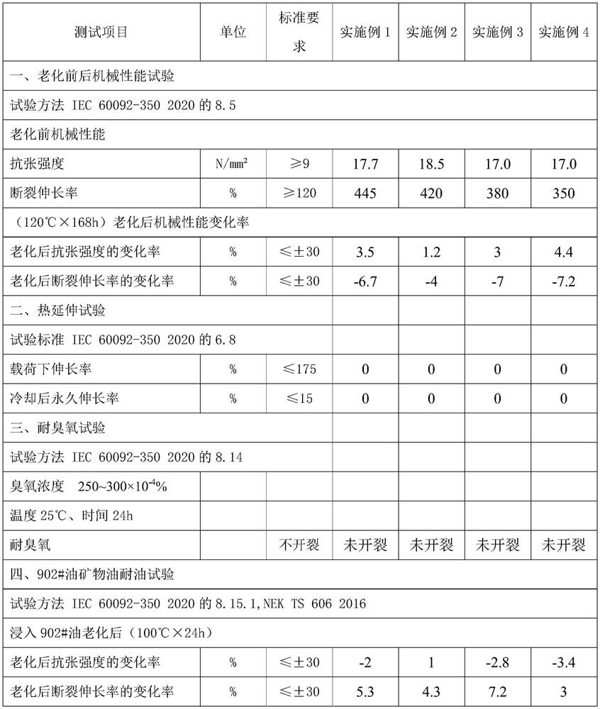 Mud-resistant SHF2Mud (M type) sheath for NEK606 oil platform