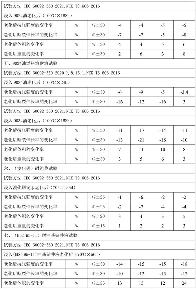 Mud-resistant SHF2Mud (M type) sheath for NEK606 oil platform